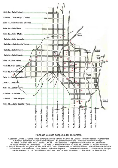 Plano de Cúcuta después del terremoto. Nombres antiguos de las calles y avenidas y 38 sitios de referencia de la ciudad.