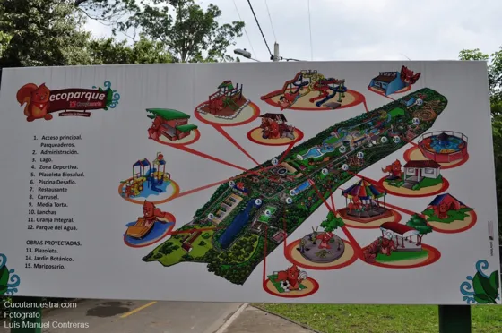 Sectores del Ecoparque. Cúcuta